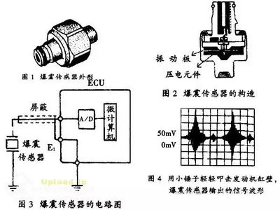 一文解读汽车传感器的作用 振动传感器